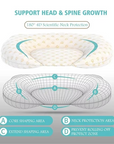 Newborn Baby Head Shaping Pillow – Ergonomic, Hypoallergenic Cotton, 9 x 7.5 Inches, Breathable for Safe and Comfortable Sleep 2